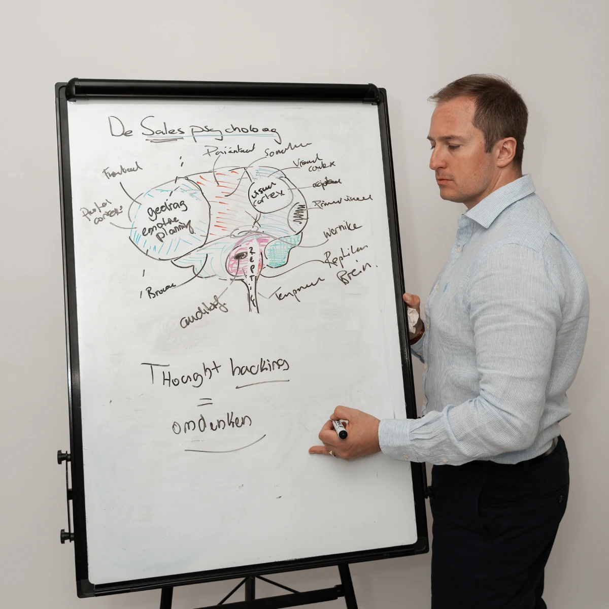 sales training directe impact