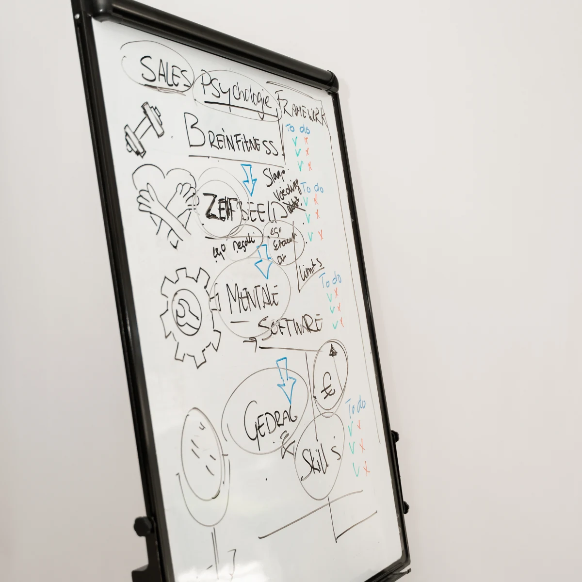 sales training